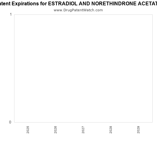 pharmaceutical patent expirations by year and by tradename