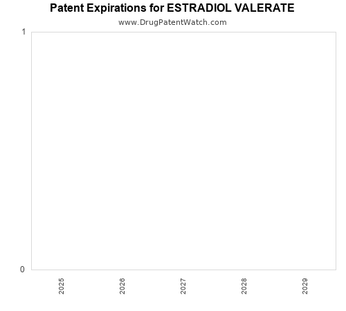 pharmaceutical patent expirations by year and by tradename