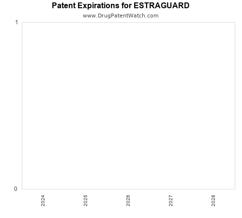 pharmaceutical patent expirations by year and by tradename