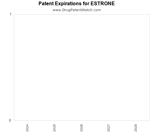 pharmaceutical patent expirations by year and by tradename