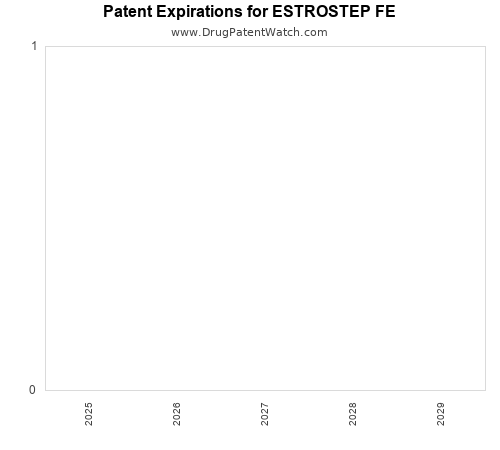 pharmaceutical patent expirations by year and by tradename