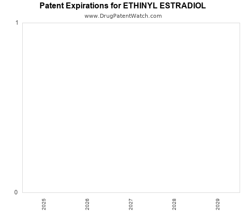 pharmaceutical patent expirations by year and by tradename