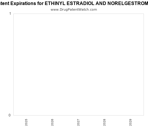 pharmaceutical patent expirations by year and by tradename
