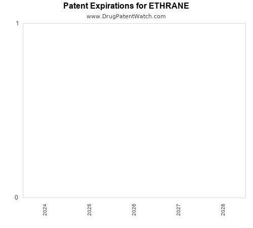 pharmaceutical patent expirations by year and by tradename