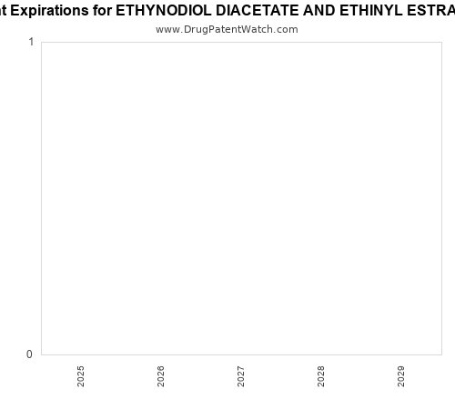 pharmaceutical patent expirations by year and by tradename