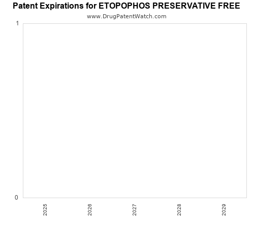 pharmaceutical patent expirations by year and by tradename