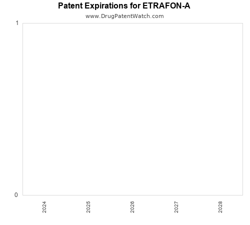 pharmaceutical patent expirations by year and by tradename