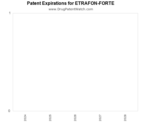 pharmaceutical patent expirations by year and by tradename