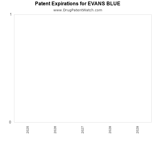 pharmaceutical patent expirations by year and by tradename