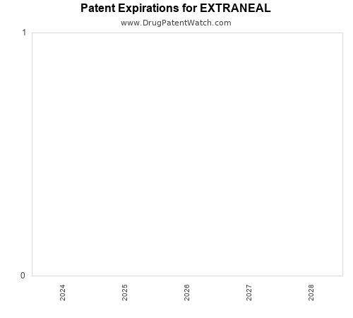 pharmaceutical patent expirations by year and by tradename