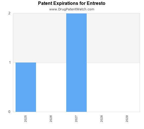 pharmaceutical patent expirations by year and by tradename