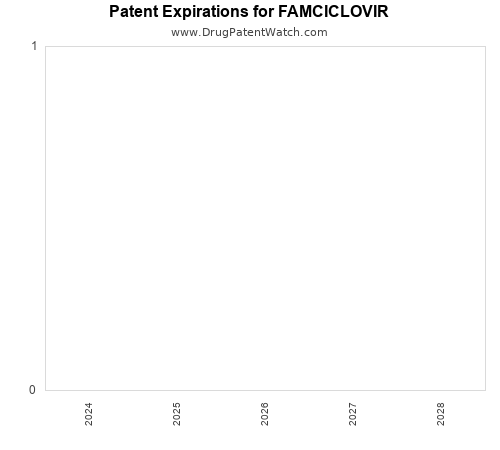 pharmaceutical patent expirations by year and by tradename