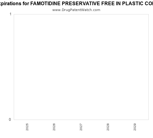 pharmaceutical patent expirations by year and by tradename