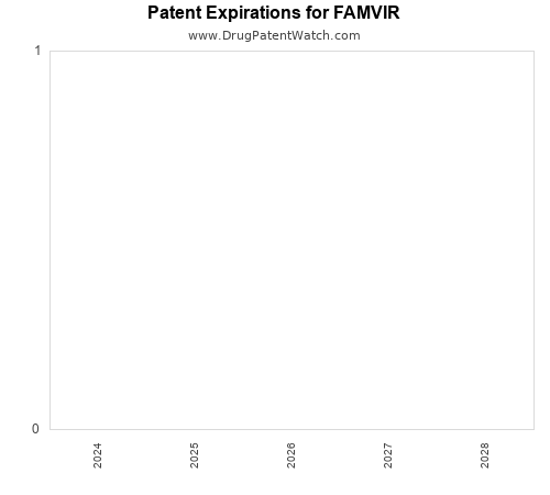 pharmaceutical patent expirations by year and by tradename