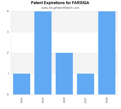 pharmaceutical patent expirations by year and by tradename