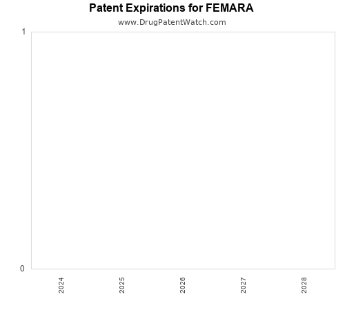 pharmaceutical patent expirations by year and by tradename