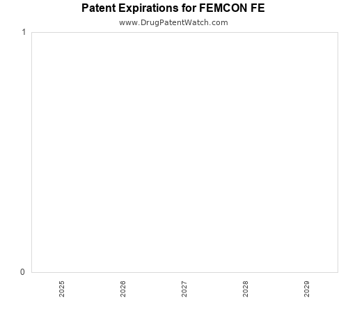 pharmaceutical patent expirations by year and by tradename