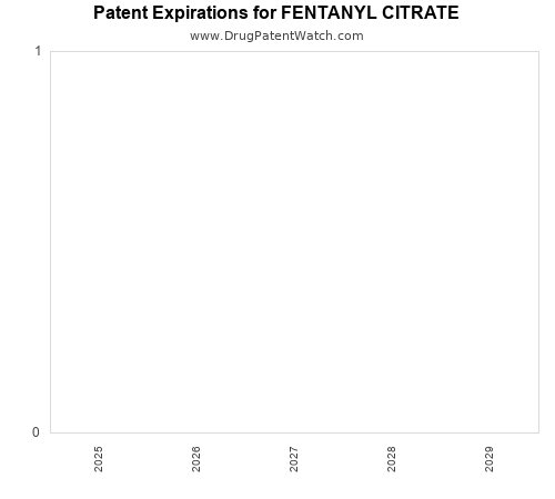 pharmaceutical patent expirations by year and by tradename