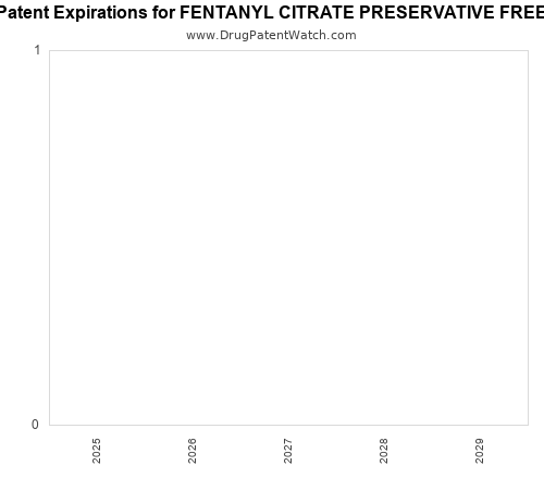 pharmaceutical patent expirations by year and by tradename