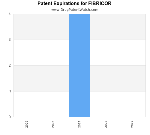 pharmaceutical patent expirations by year and by tradename