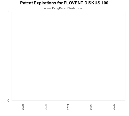 pharmaceutical patent expirations by year and by tradename