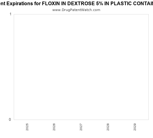pharmaceutical patent expirations by year and by tradename