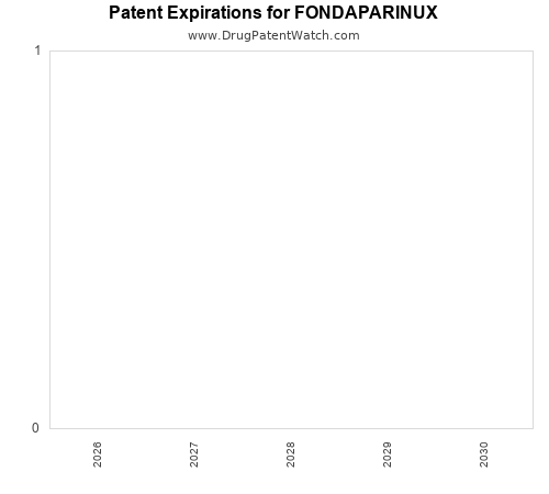 pharmaceutical patent expirations by year and by tradename