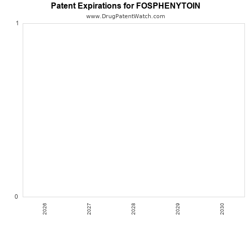 pharmaceutical patent expirations by year and by tradename