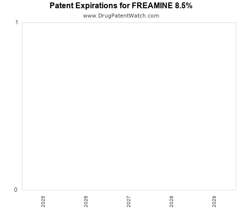 pharmaceutical patent expirations by year and by tradename