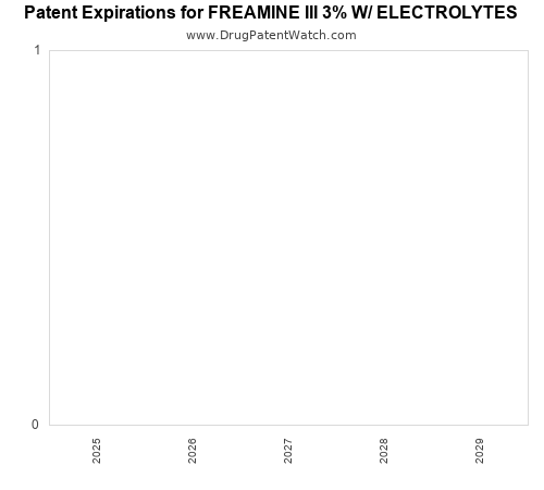 pharmaceutical patent expirations by year and by tradename
