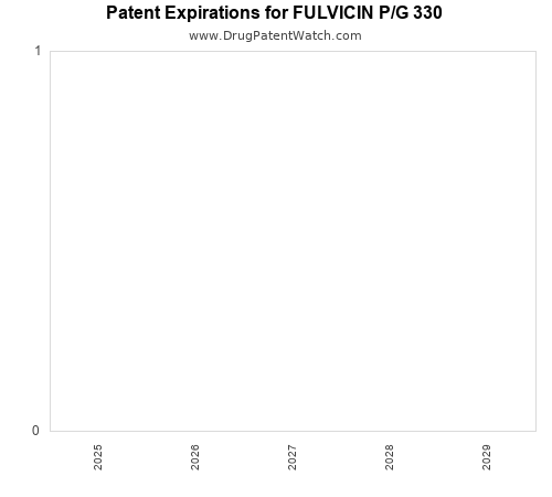 pharmaceutical patent expirations by year and by tradename