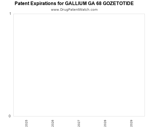 pharmaceutical patent expirations by year and by tradename