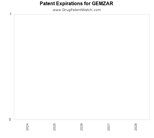 pharmaceutical patent expirations by year and by tradename