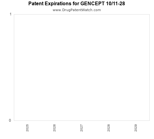 pharmaceutical patent expirations by year and by tradename