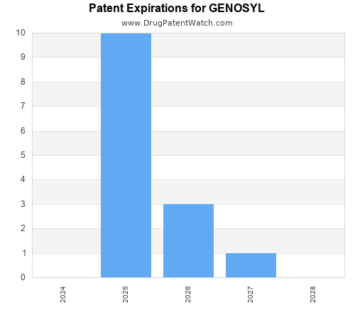 pharmaceutical patent expirations by year and by tradename