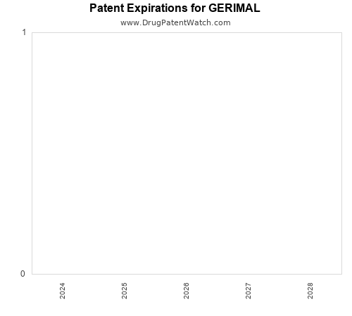pharmaceutical patent expirations by year and by tradename