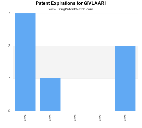 pharmaceutical patent expirations by year and by tradename