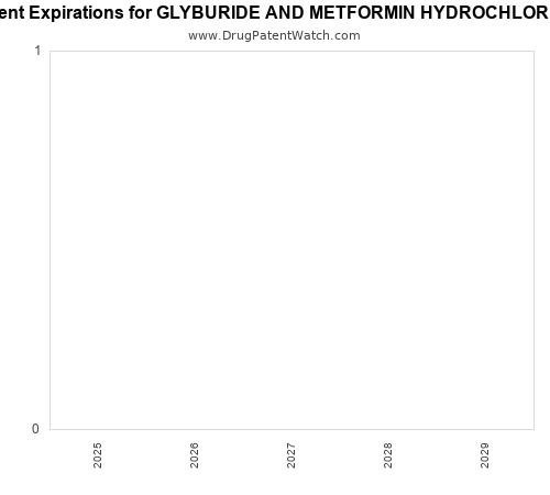 pharmaceutical patent expirations by year and by tradename