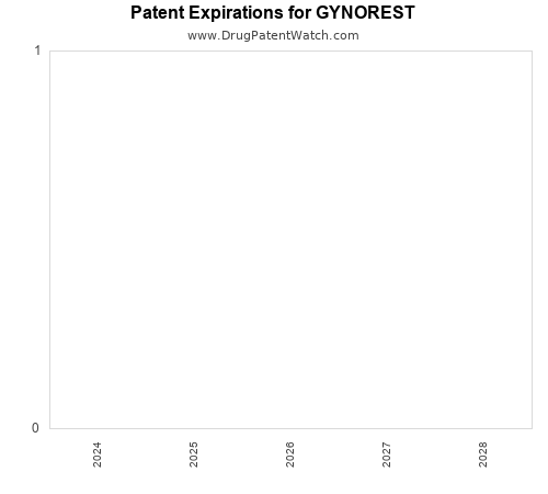 pharmaceutical patent expirations by year and by tradename