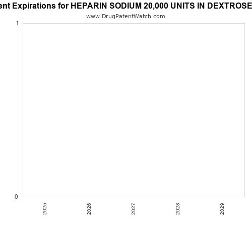 pharmaceutical patent expirations by year and by tradename