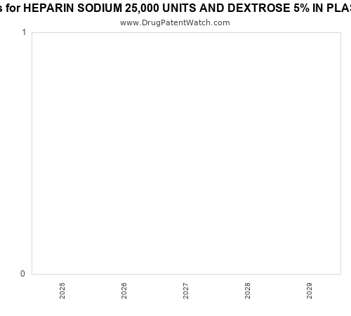 pharmaceutical patent expirations by year and by tradename