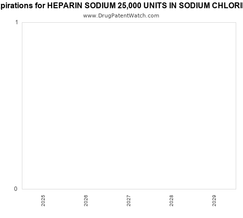 pharmaceutical patent expirations by year and by tradename