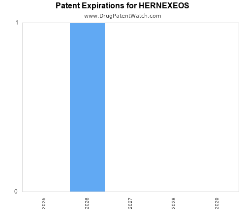 pharmaceutical patent expirations by year and by tradename