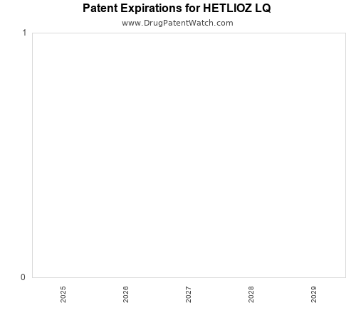 pharmaceutical patent expirations by year and by tradename