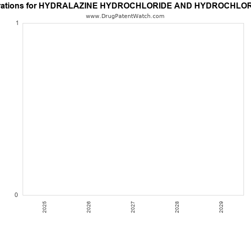 pharmaceutical patent expirations by year and by tradename