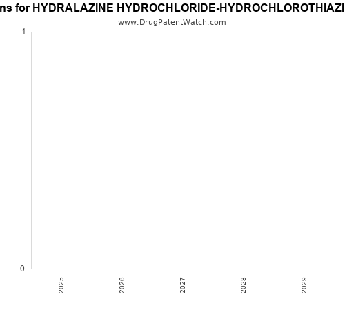 pharmaceutical patent expirations by year and by tradename