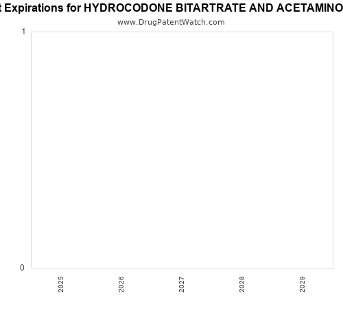pharmaceutical patent expirations by year and by tradename