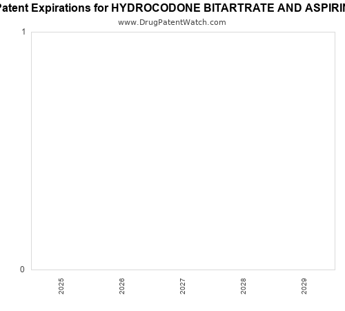 pharmaceutical patent expirations by year and by tradename