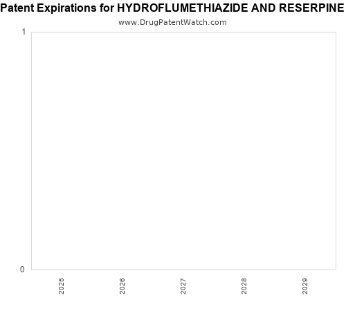pharmaceutical patent expirations by year and by tradename