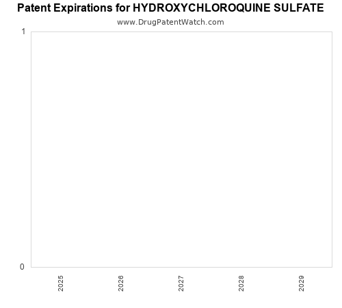 pharmaceutical patent expirations by year and by tradename